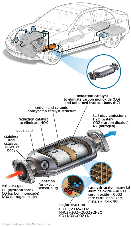 See C0172 repair manual