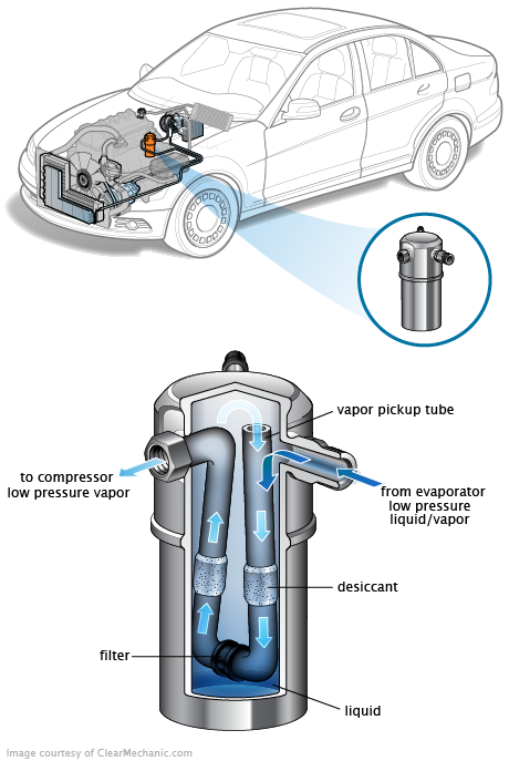 See C0172 repair manual